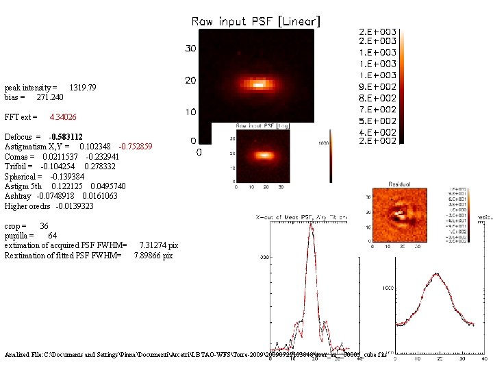 peak intensity = 1319. 79 bias = 271. 240 FFT ext = 4. 34026