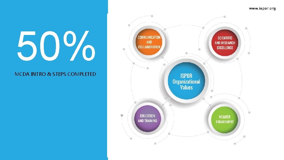 50% MCDA INTRO & STEPS COMPLETED 50% MCDA INTRO & STEPS COMPLETED