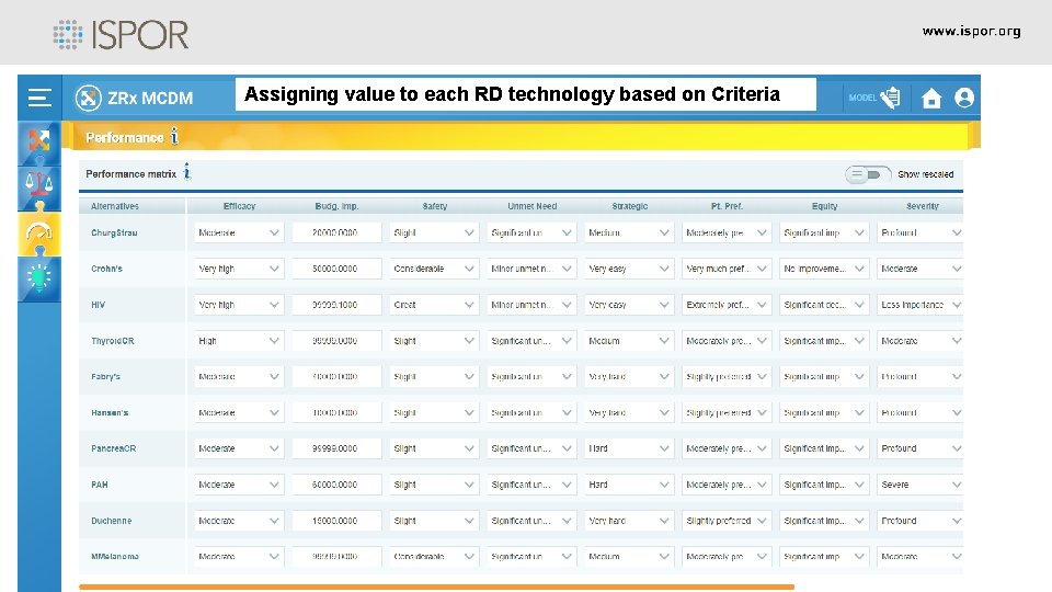 Assigning value to each RD technology based on Criteria Assigning value to each RD technology based on Criteria