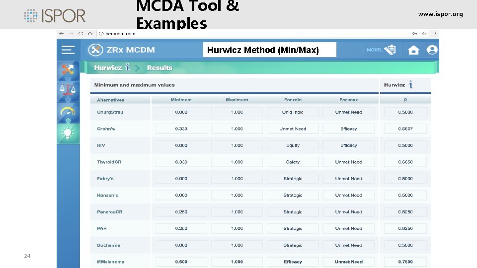 MCDA Tool & Examples Hurwicz Method (Min/Max) 24 MCDA Tool & Examples Hurwicz Method (Min/Max) 24