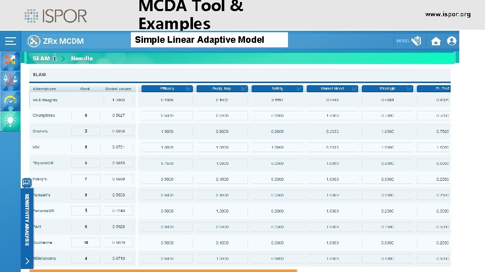 MCDA Tool & Examples Simple Linear Adaptive Model 25 MCDA Tool & Examples Simple Linear Adaptive Model 25