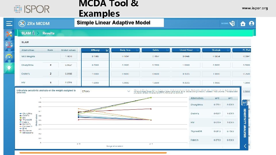 MCDA Tool & Examples Simple Linear Adaptive Model 26 MCDA Tool & Examples Simple Linear Adaptive Model 26