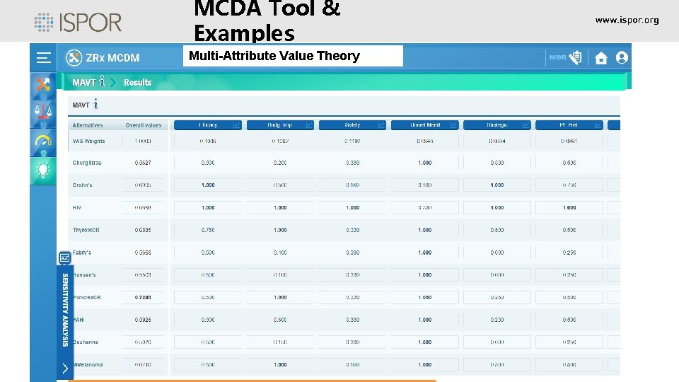 MCDA Tool & Examples Multi-Attribute Value Theory 28 MCDA Tool & Examples Multi-Attribute Value Theory 28