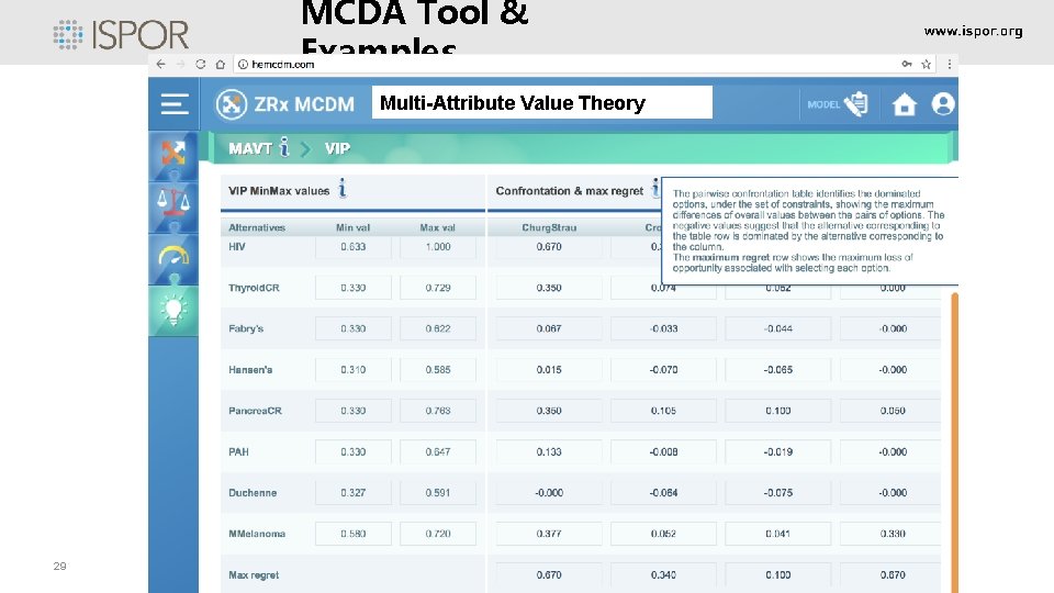 MCDA Tool & Examples Multi-Attribute Value Theory 29 MCDA Tool & Examples Multi-Attribute Value Theory 29