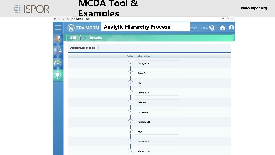 MCDA Tool & Examples Analytic Hierarchy Process 30 MCDA Tool & Examples Analytic Hierarchy Process 30