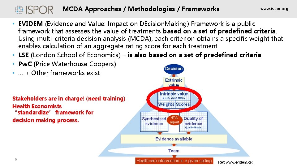 MCDA Approaches / Methodologies / Frameworks • EVIDEM (Evidence and Value: Impact on DEcision. MCDA Approaches / Methodologies / Frameworks • EVIDEM (Evidence and Value: Impact on DEcision.
