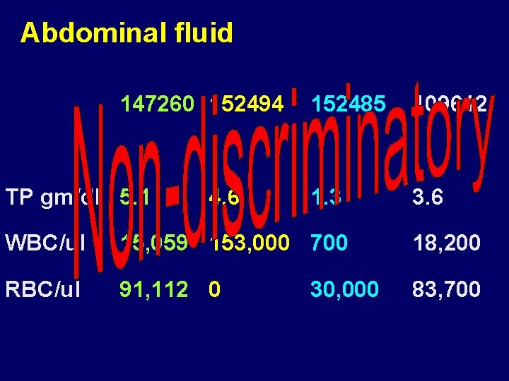 Abdominal fluid 147260 152494 TP gm/dl 5. 1 4. 6 152485 109612 1. 3