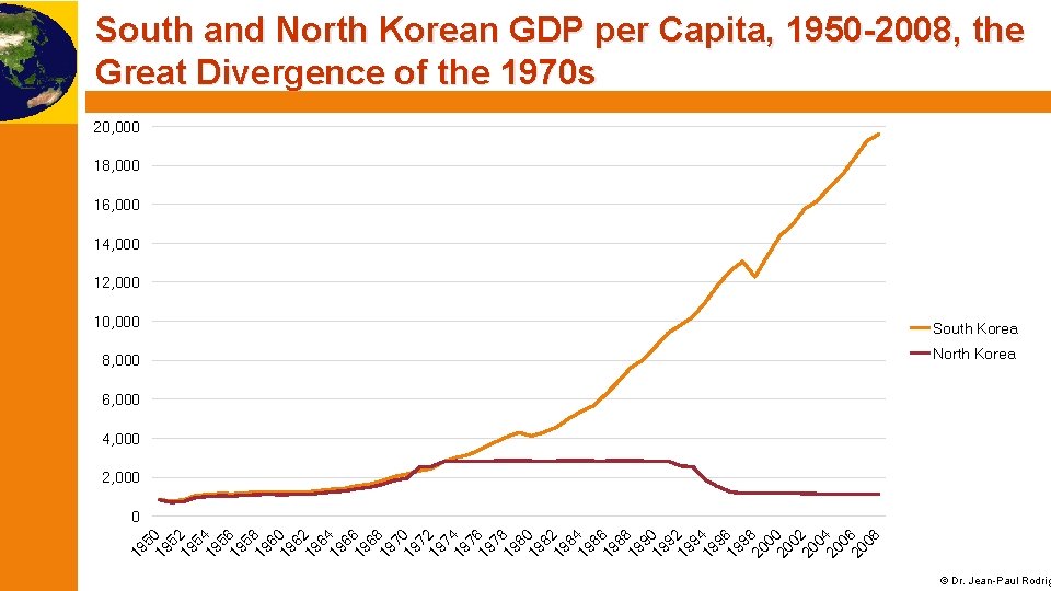 South and North Korean GDP per Capita, 1950 -2008, the Great Divergence of the