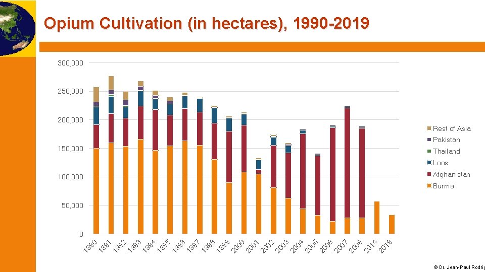 Opium Cultivation (in hectares), 1990 -2019 300, 000 250, 000 200, 000 Rest of