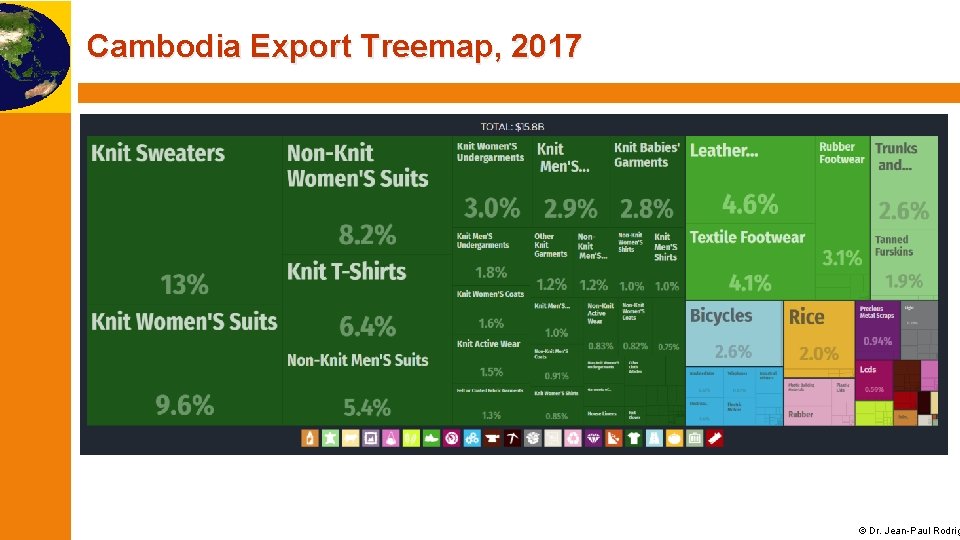 Cambodia Export Treemap, 2017 © Dr. Jean-Paul Rodrig 