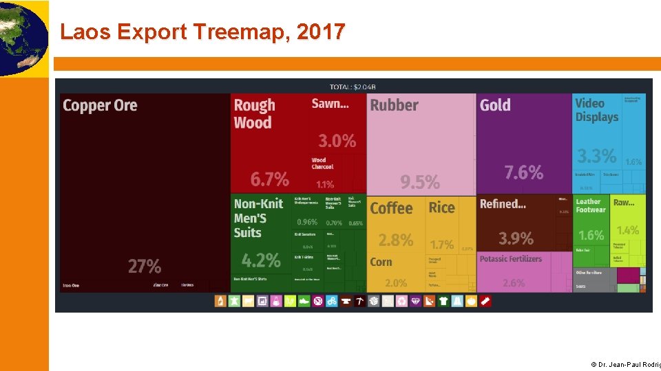 Laos Export Treemap, 2017 © Dr. Jean-Paul Rodrig 
