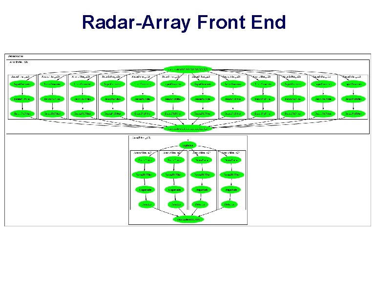 Radar-Array Front End 