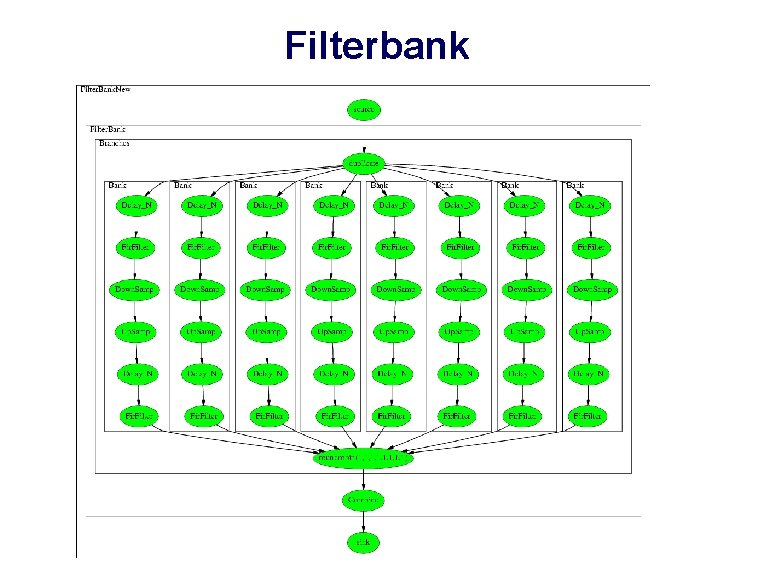 Filterbank 