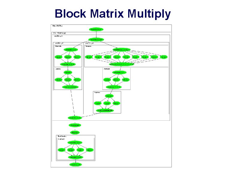 Block Matrix Multiply 