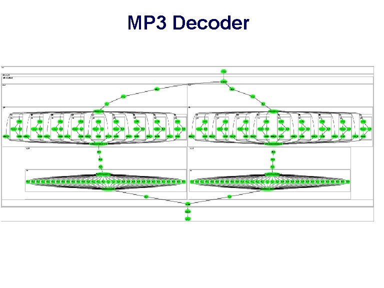MP 3 Decoder 