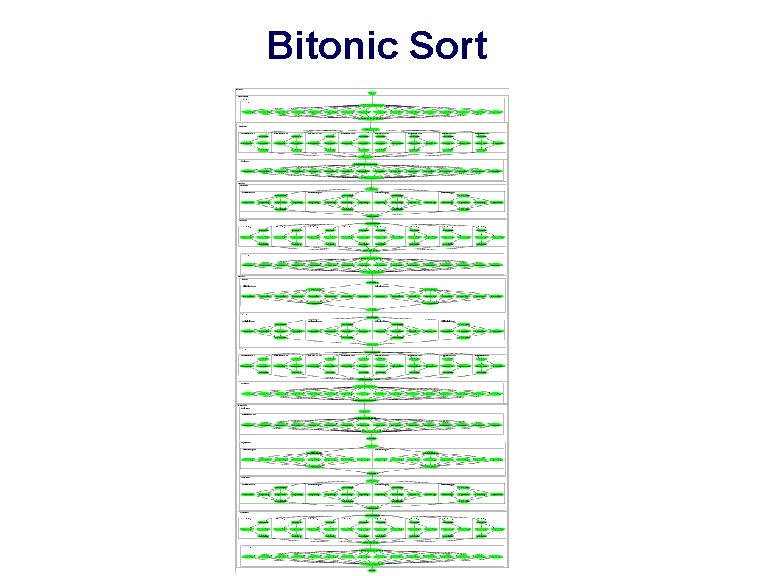 Bitonic Sort 