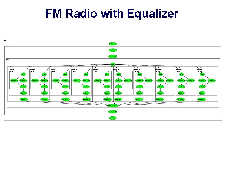 FM Radio with Equalizer 