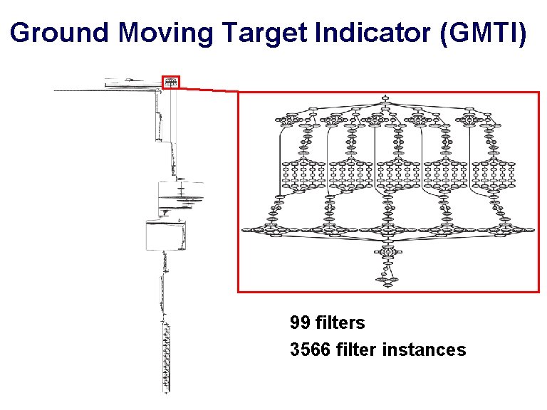 Ground Moving Target Indicator (GMTI) 99 filters 3566 filter instances 