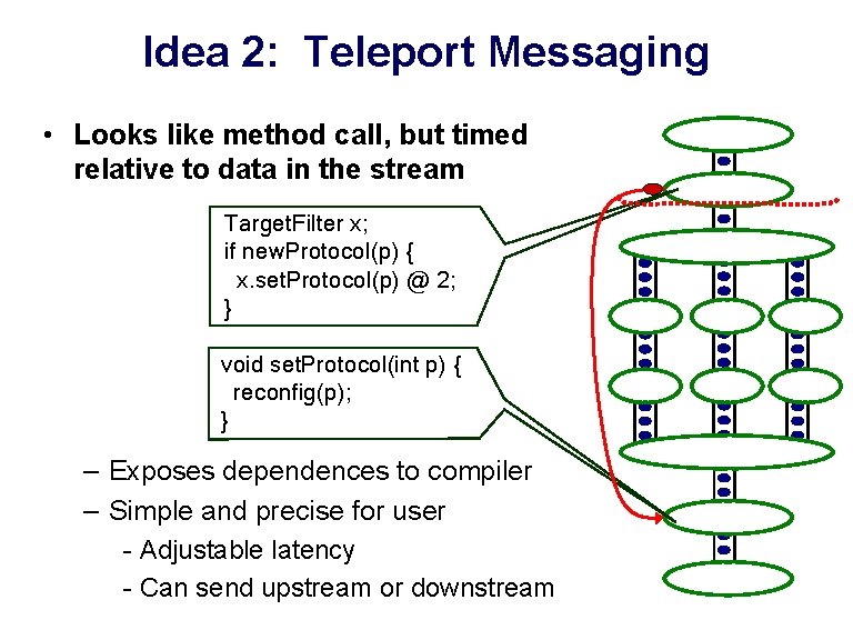 Idea 2: Teleport Messaging • Looks like method call, but timed relative to data