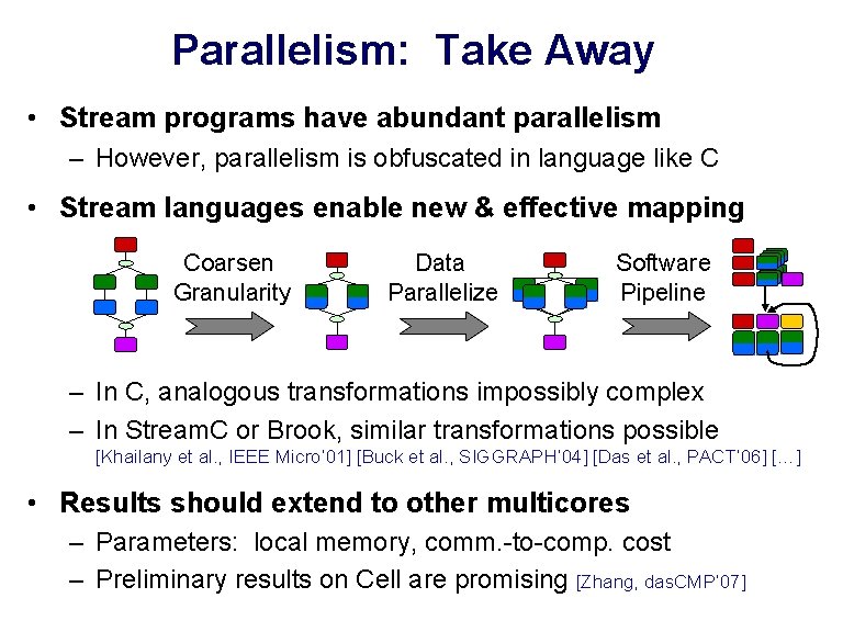 Parallelism: Take Away • Stream programs have abundant parallelism – However, parallelism is obfuscated