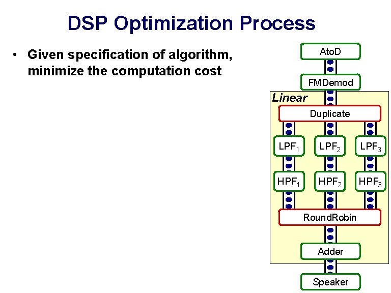 DSP Optimization Process Ato. D • Given specification of algorithm, minimize the computation cost