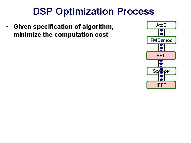 DSP Optimization Process • Given specification of algorithm, minimize the computation cost Ato. D