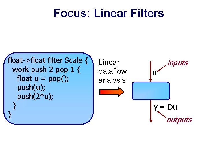 Focus: Linear Filters float->float filter Scale { work push 2 pop 1 { float