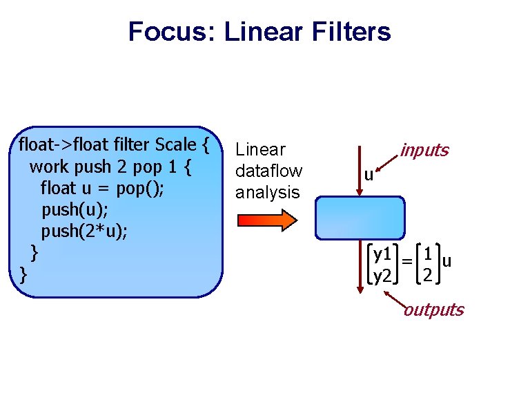 Focus: Linear Filters float->float filter Scale { work push 2 pop 1 { float