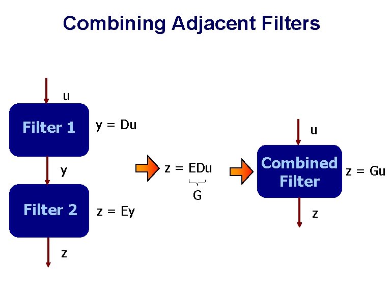 Combining Adjacent Filters u Filter 1 y = Du z = EDu y Filter