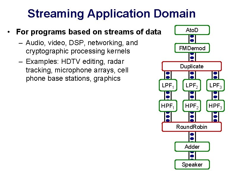 Streaming Application Domain Ato. D • For programs based on streams of data –