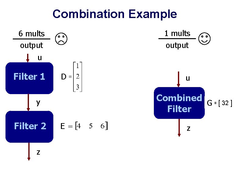 Combination Example 1 mults output 6 mults output u Filter 1 D Combined G