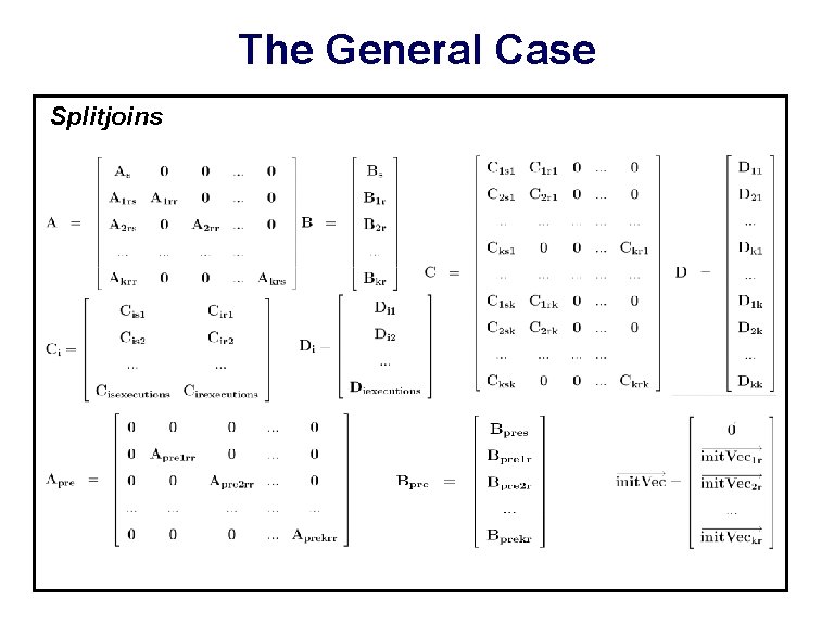 The General Case Splitjoins 