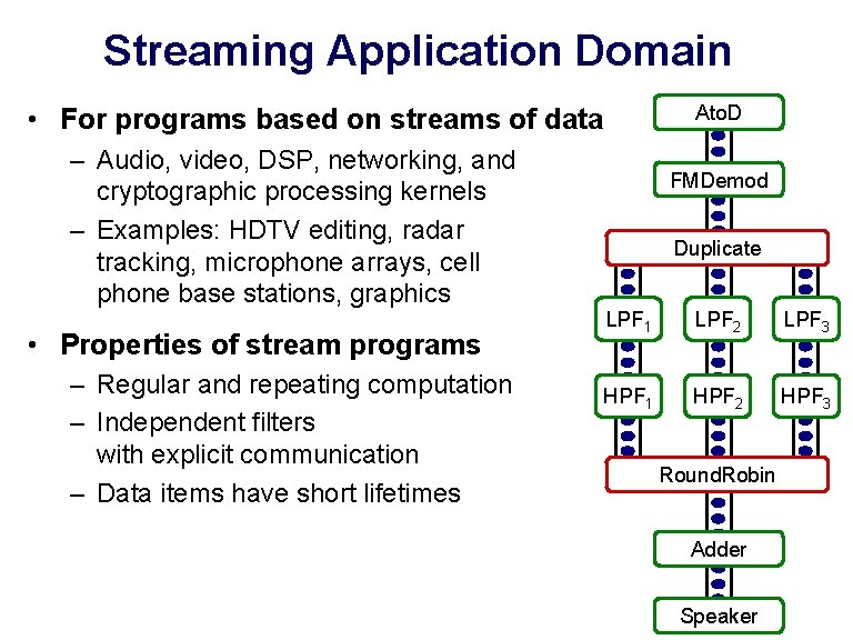 Streaming Application Domain Ato. D • For programs based on streams of data –