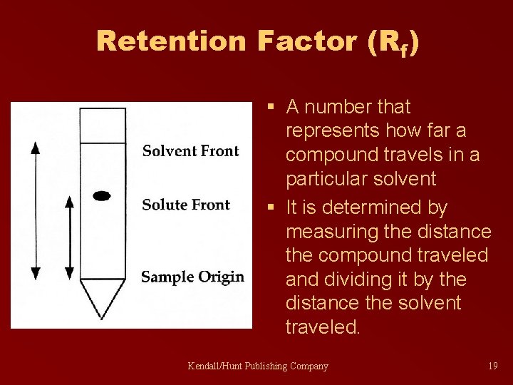 Retention Factor (Rf) § A number that represents how far a compound travels in