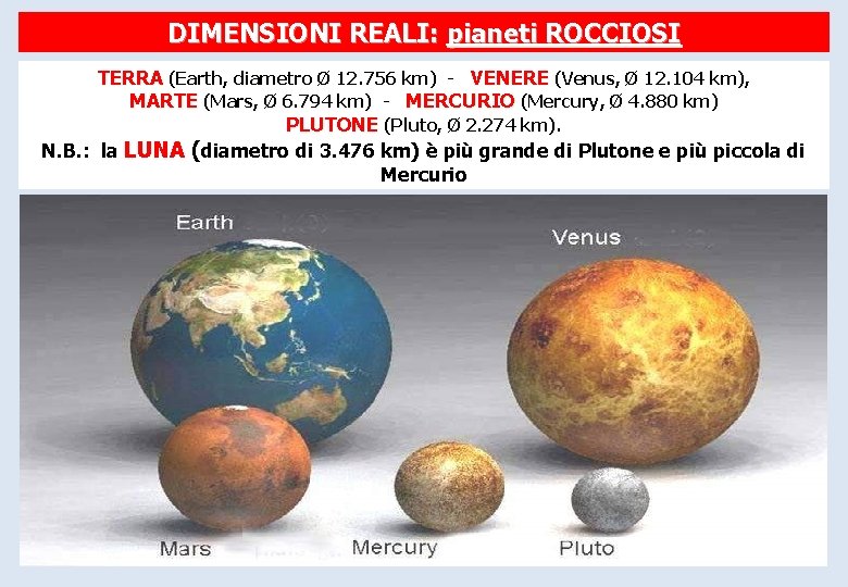 DIMENSIONI REALI: pianeti ROCCIOSI TERRA (Earth, diametro Ø 12. 756 km) - VENERE (Venus,