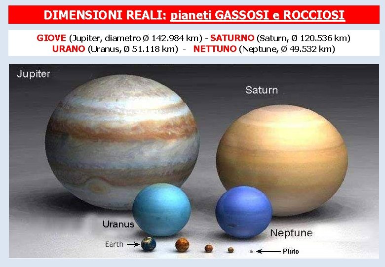 DIMENSIONI REALI: pianeti GASSOSI e ROCCIOSI GIOVE (Jupiter, diametro Ø 142. 984 km) -