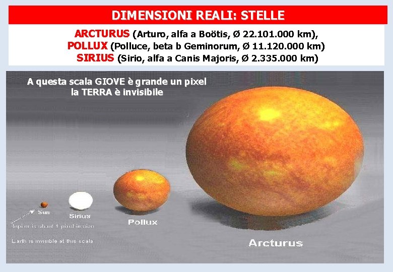 DIMENSIONI REALI: STELLE ARCTURUS (Arturo, alfa a Boötis, Ø 22. 101. 000 km), POLLUX