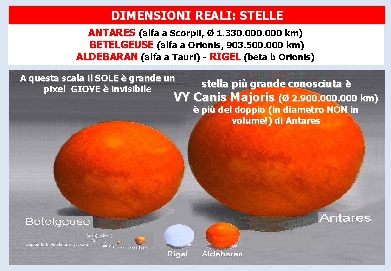 DIMENSIONI REALI: STELLE ANTARES (alfa a Scorpii, Ø 1. 330. 000 km) BETELGEUSE (alfa