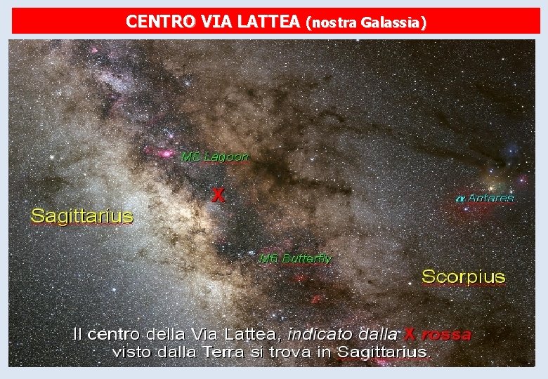 CENTRO VIA LATTEA (nostra Galassia) CENTRO VIA LATTEA (nostra Galassia)