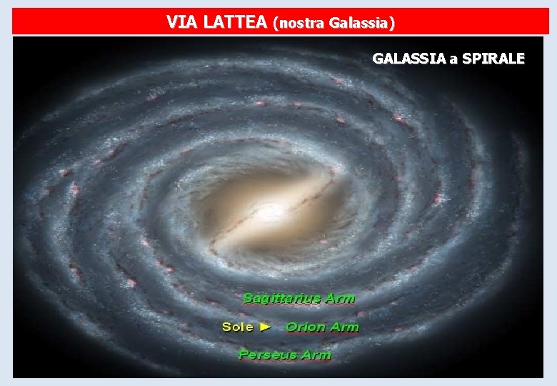 VIA LATTEA (nostra Galassia) GALASSIA a SPIRALE 