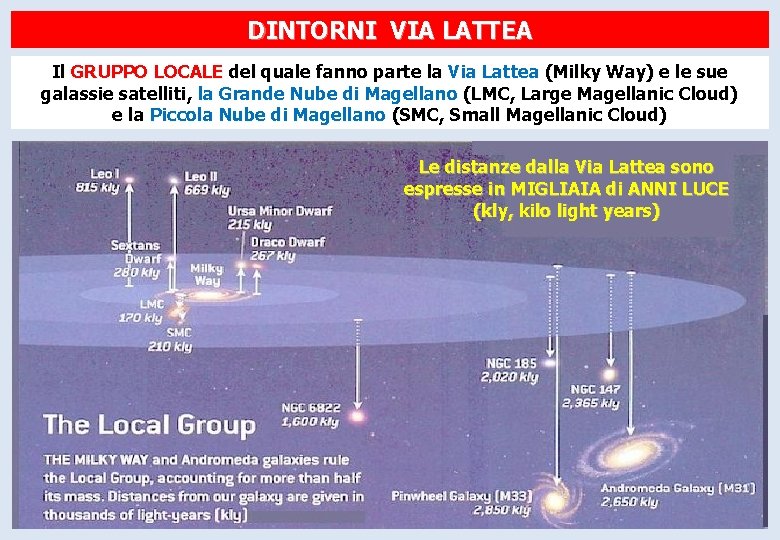 DINTORNI VIA LATTEA Il GRUPPO LOCALE del quale fanno parte la Via Lattea (Milky