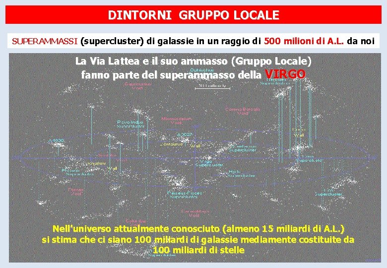 DINTORNI GRUPPO LOCALE SUPERAMMASSI (supercluster) di galassie in un raggio di 500 milioni di