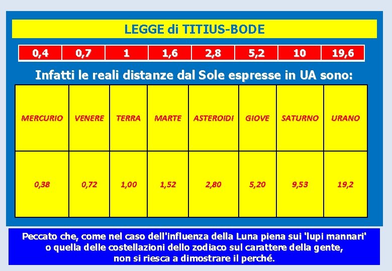 LEGGE di TITIUS-BODE 0, 4 0, 7 1 1, 6 2, 8 5, 2