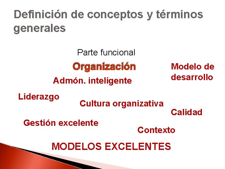 Definición de conceptos y términos generales Parte funcional Organización Modelo de desarrollo Admón. inteligente