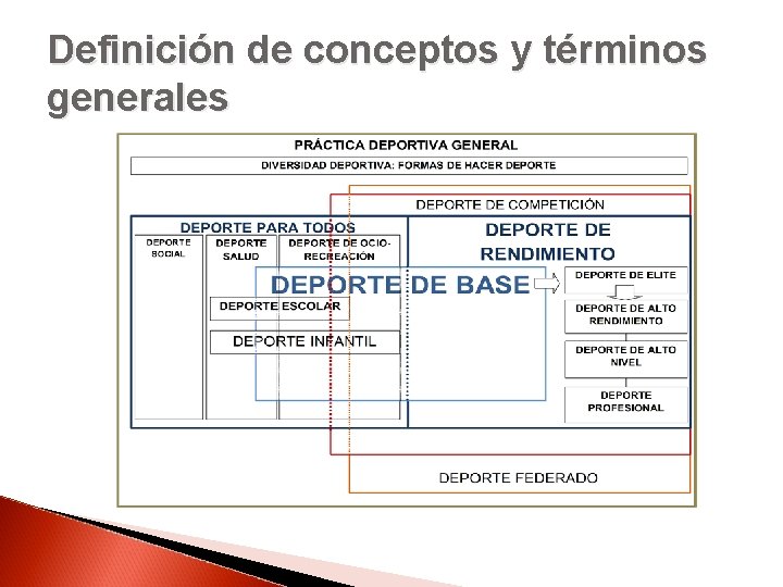 Definición de conceptos y términos generales 