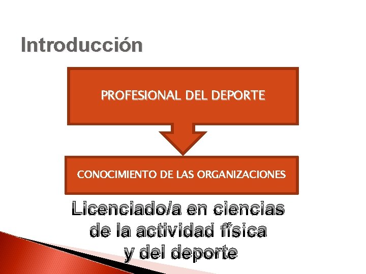 Introducción PROFESIONAL DEPORTE CONOCIMIENTO DE LAS ORGANIZACIONES Licenciado/a en ciencias de la actividad física