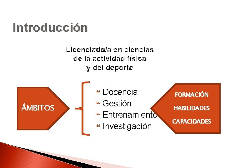 Introducción Licenciado/a en ciencias de la actividad física y del deporte ÁMBITOS Docencia Gestión