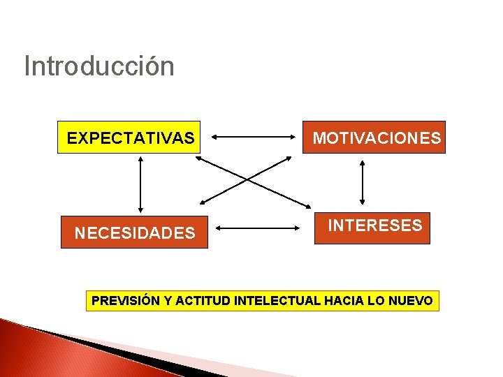 Introducción EXPECTATIVAS MOTIVACIONES NECESIDADES INTERESES PREVISIÓN Y ACTITUD INTELECTUAL HACIA LO NUEVO 