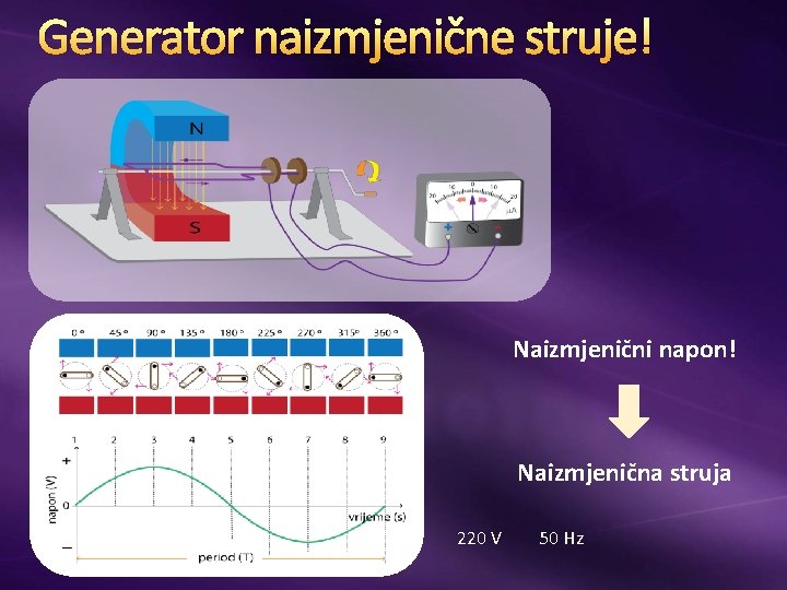 Generator naizmjenične struje! Naizmjenični napon! Naizmjenična struja 220 V 50 Hz Generator naizmjenične struje! Naizmjenični napon! Naizmjenična struja 220 V 50 Hz