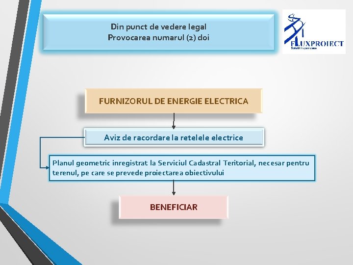 Din punct de vedere legal Provocarea numarul (2) doi FURNIZORUL DE ENERGIE ELECTRICA Aviz